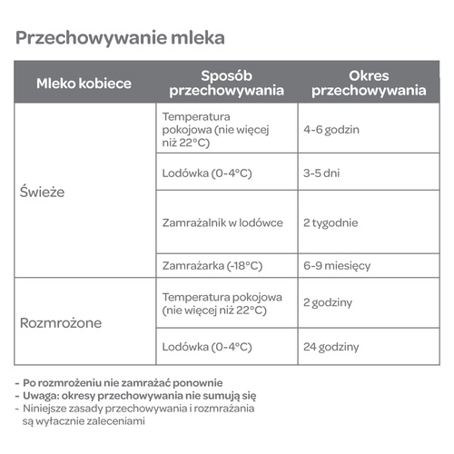 Beaba Laktator elektryczny pojedynczy 180 ml Night Blue